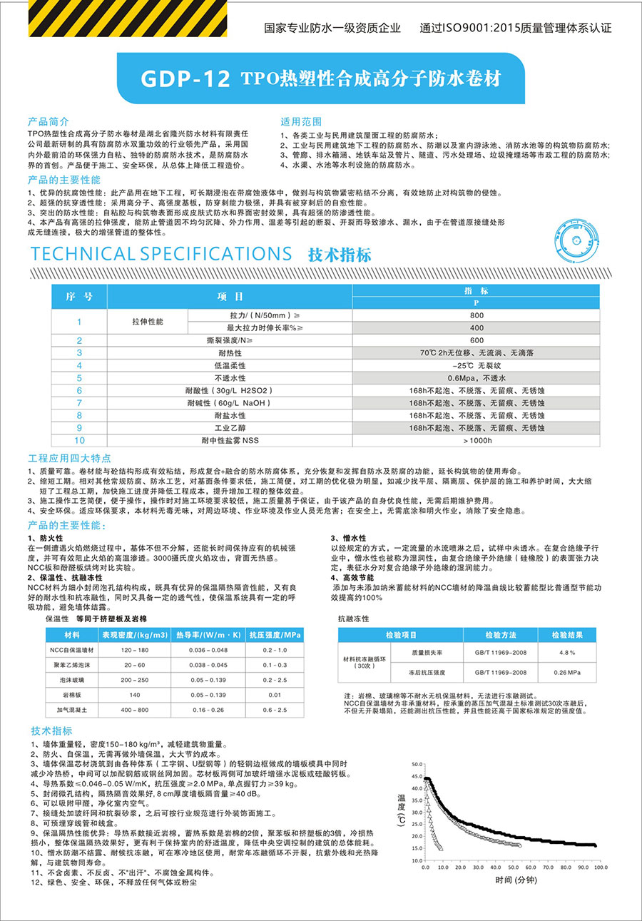 湖北防水公司哪家好